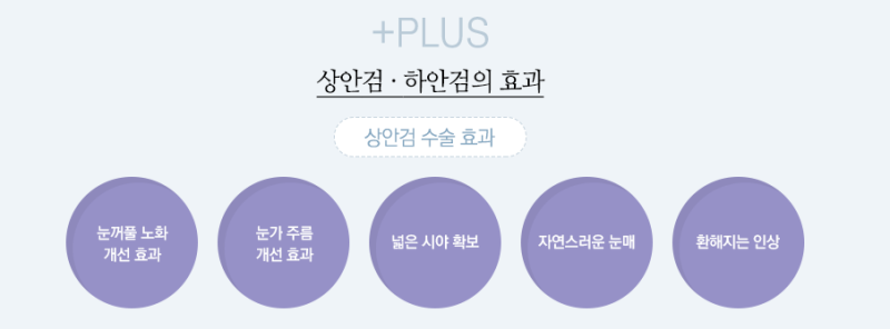☆60세 이상 부모님 상안검☆ 부모님 효도 눈성형, 에이펙스에서 놀랄 대특가!